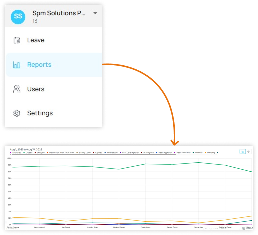 advanced reporting and daily progress updates with taskopad